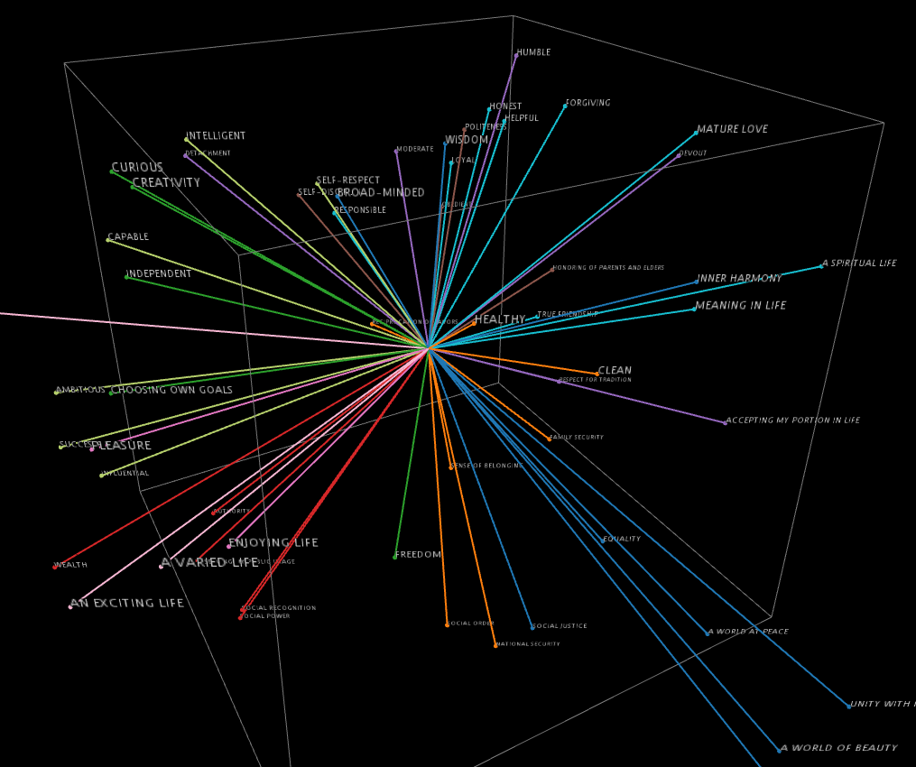 HuValue visualisation 1