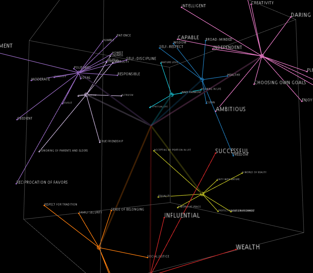 HuValue visualisation 2