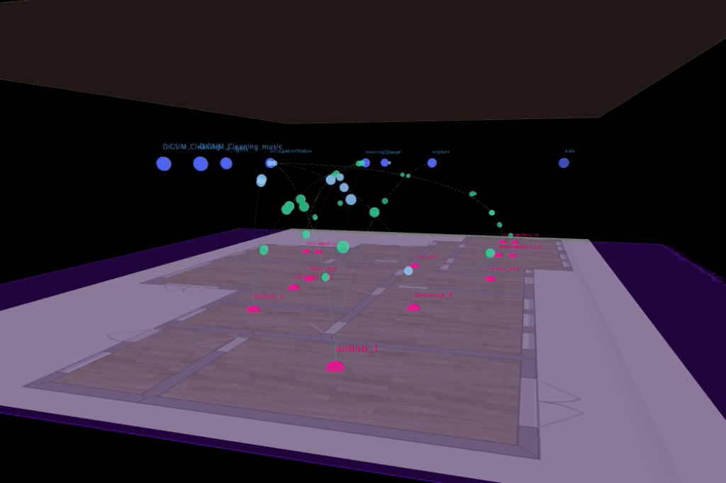 3D visualisation of the IoT sandbox data canvas