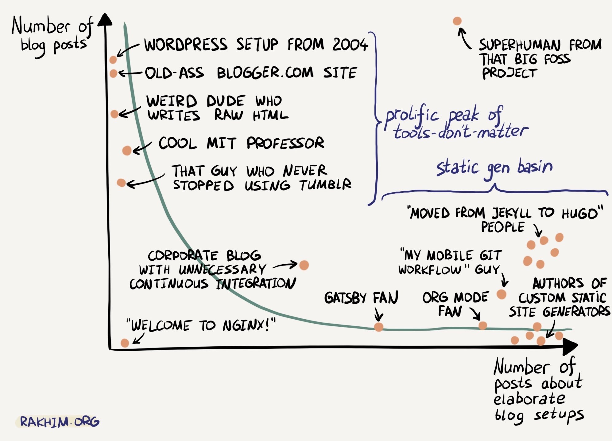 blogging vs. blogging about blog engines